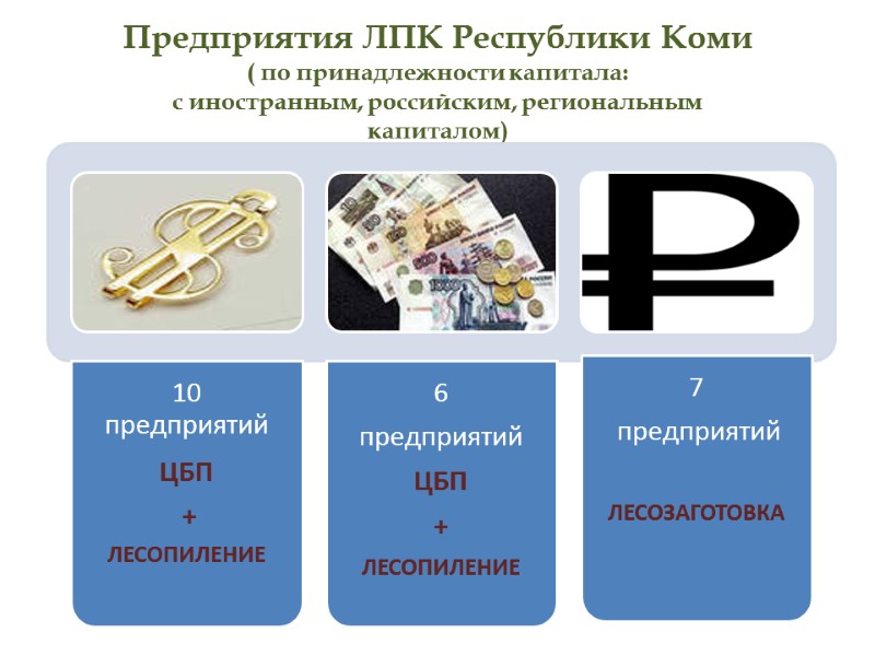Предприятия ЛПК Республики Коми ( по принадлежности капитала:  с иностранным, российским, региональным 